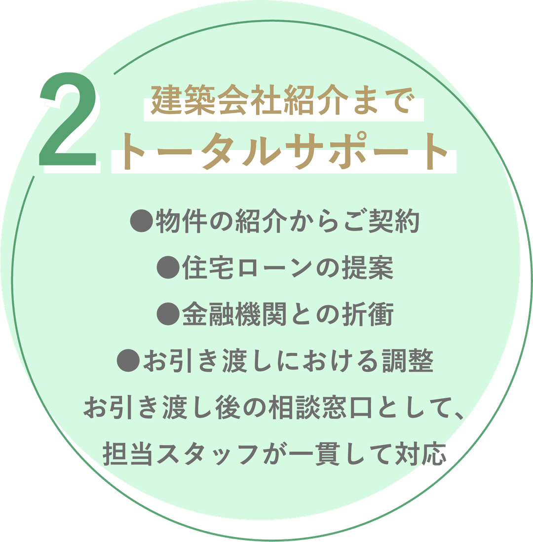 当社の強み 2