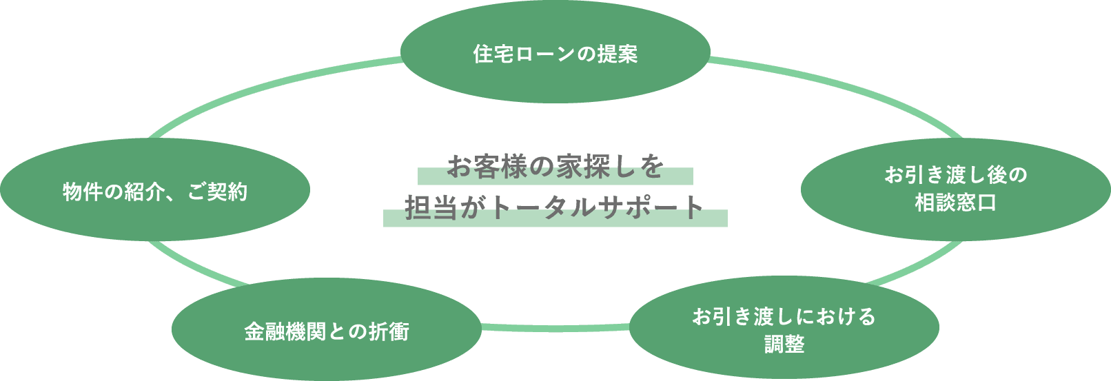 事業内容